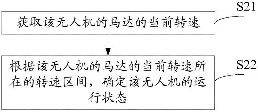 Unmanned aerial vehicle flight control method and device