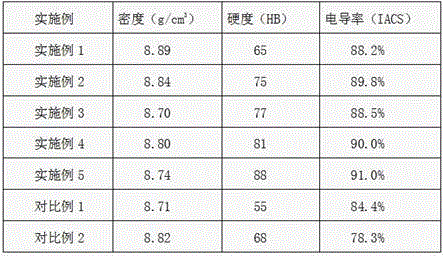 Electric contact material and preparation method thereof