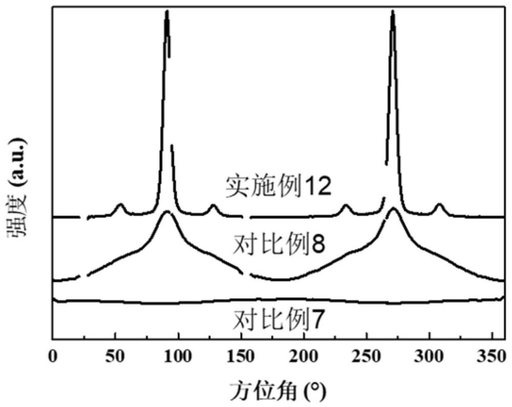 A kind of strong and tough polyester composite material and preparation method thereof