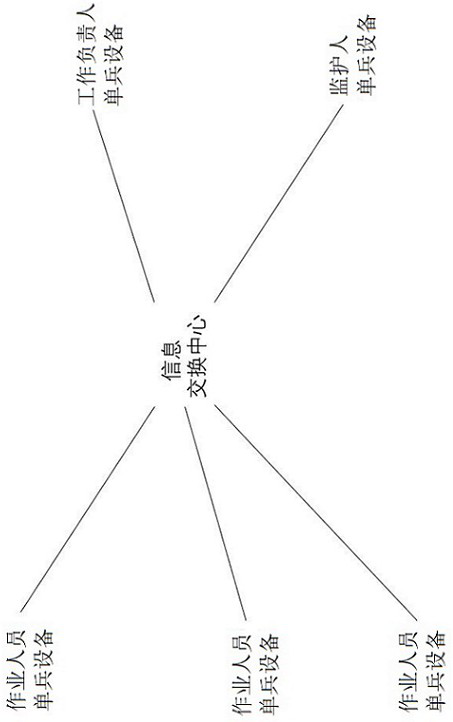 Method for improving safety supervision efficiency of electric power construction process