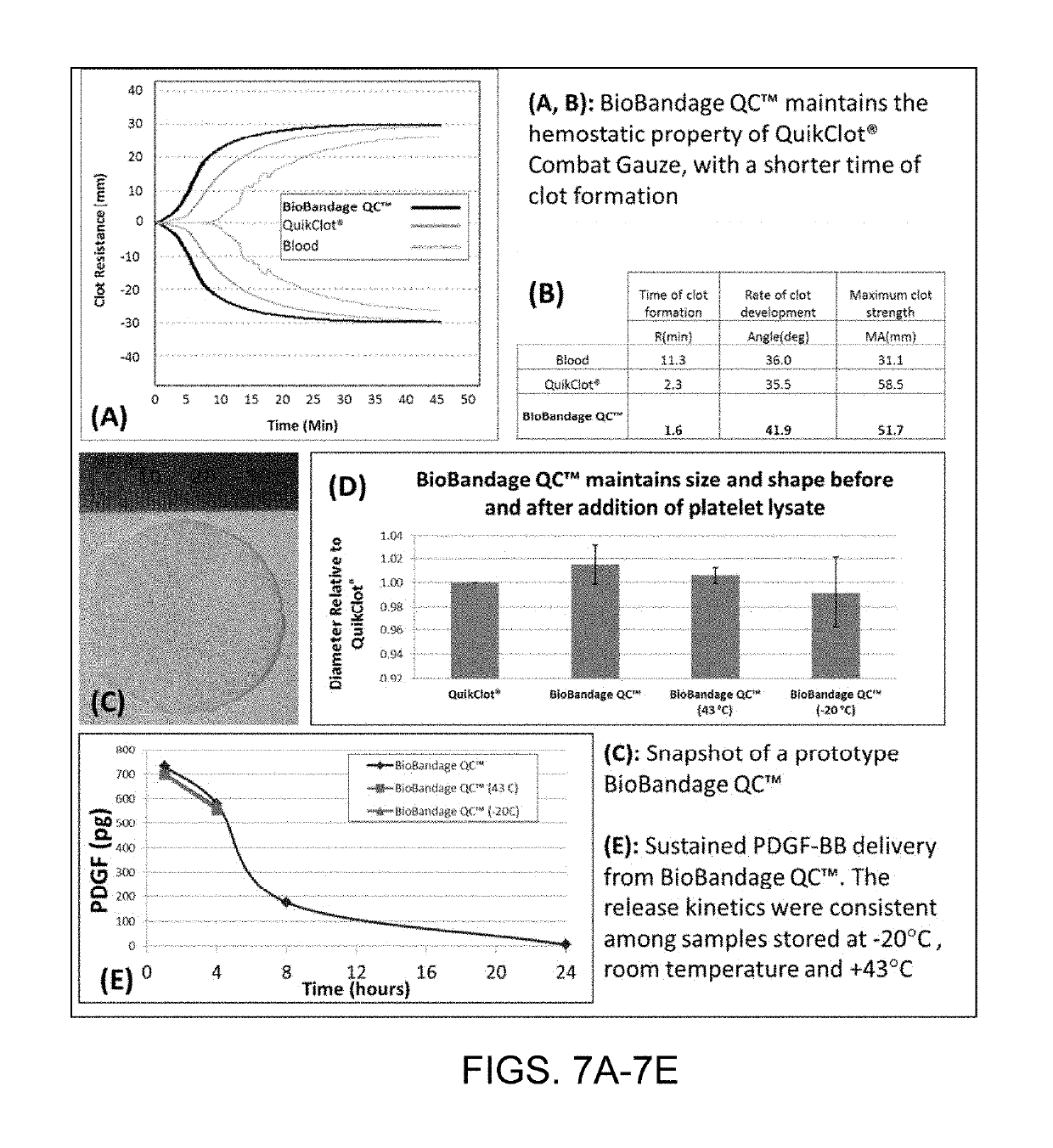 Dressings comprising platelet lysate