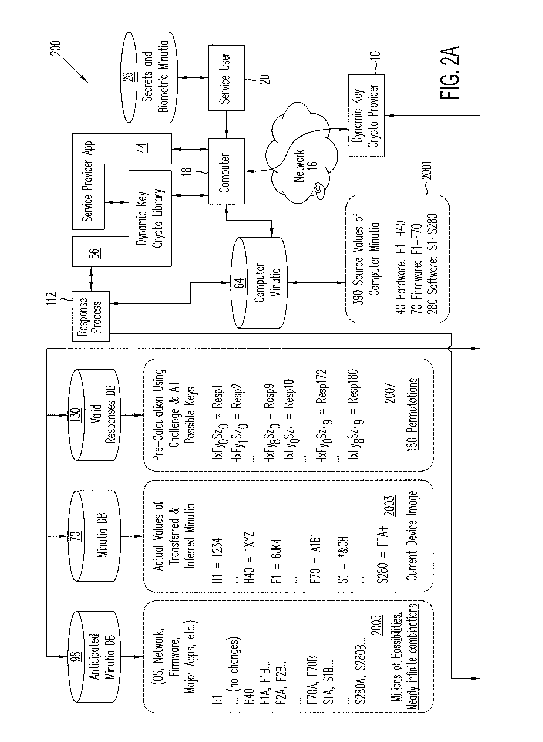 Cryptographic security functions based on anticipated changes in dynamic minutiae