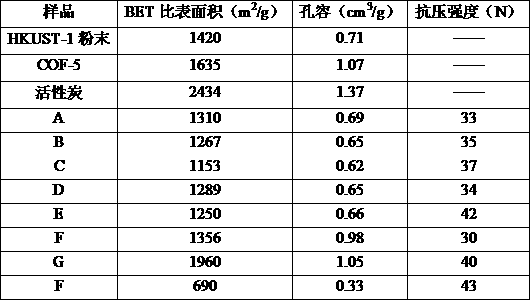 Core-shell type adsorbing material and preparation method thereof