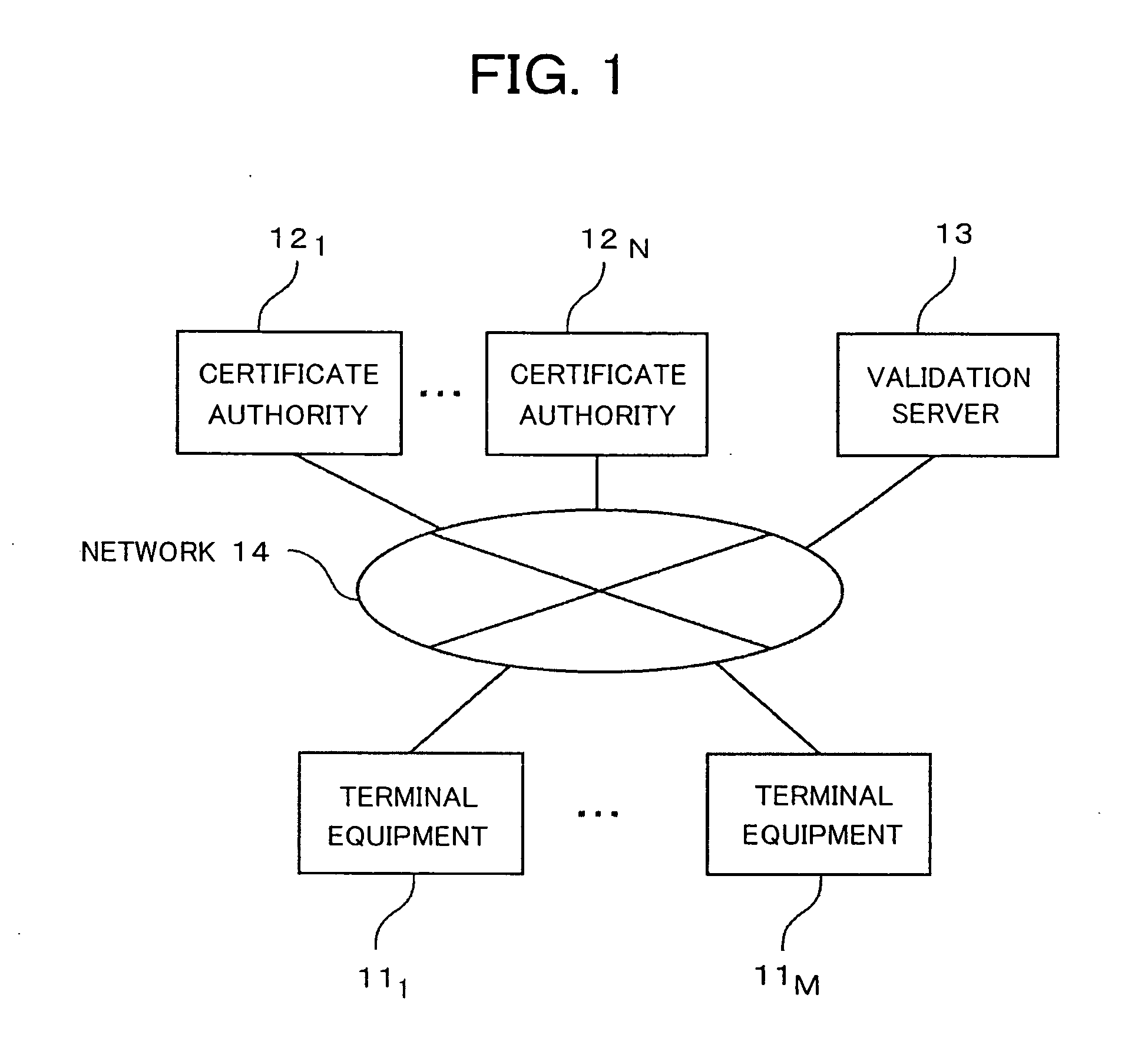 Method of validation public key certificate and validation server