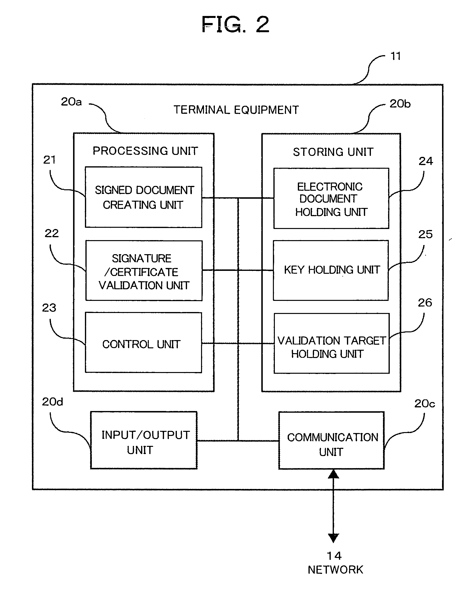 Method of validation public key certificate and validation server