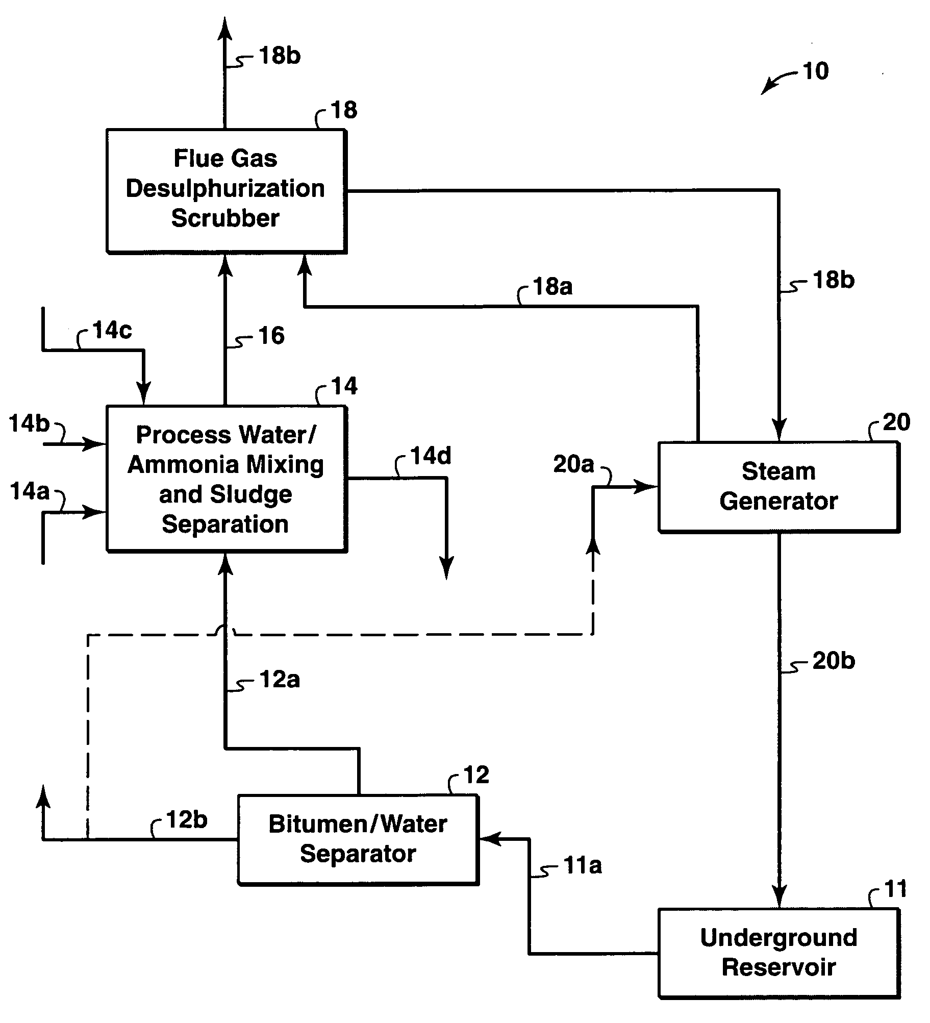 Integrated water treatment and flue gas desulfurization process