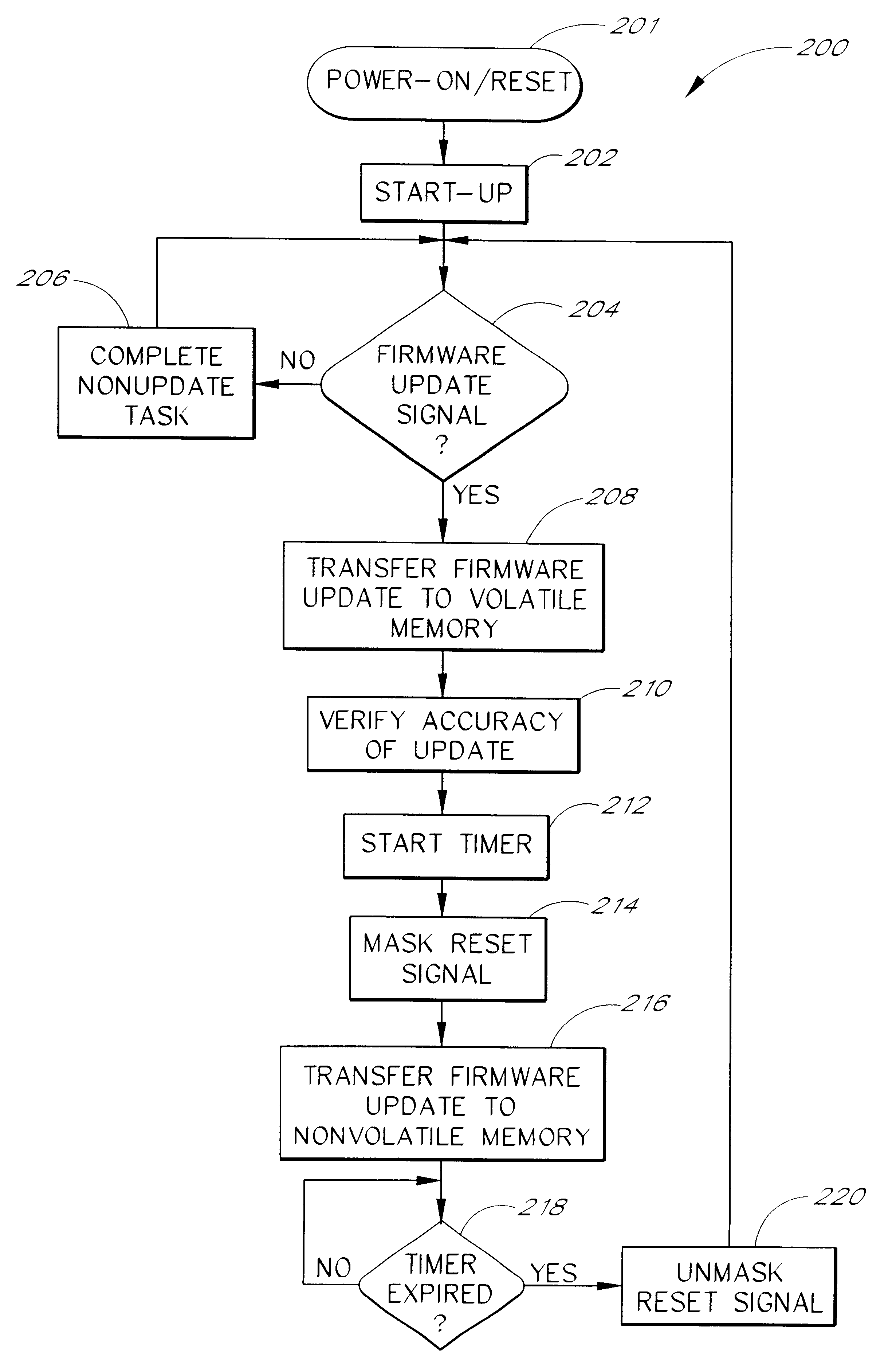 Method and system for performing a peripheral firmware update