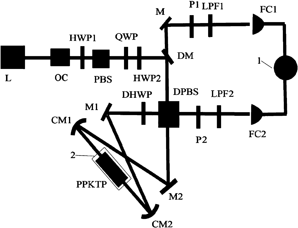 Self-collimating high-stability entanglement source module and system