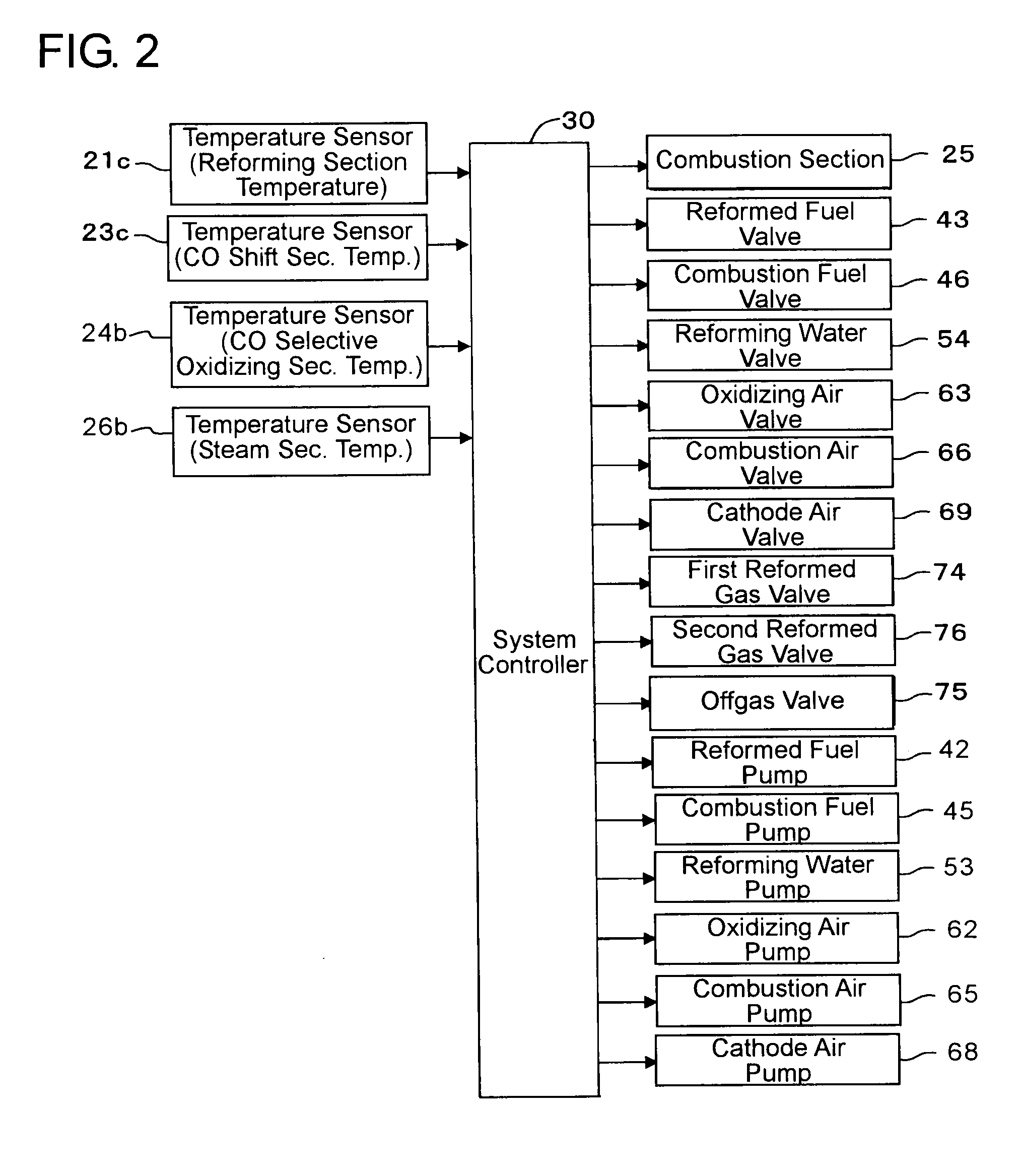 Reformer and fuel cell system incorporating the same