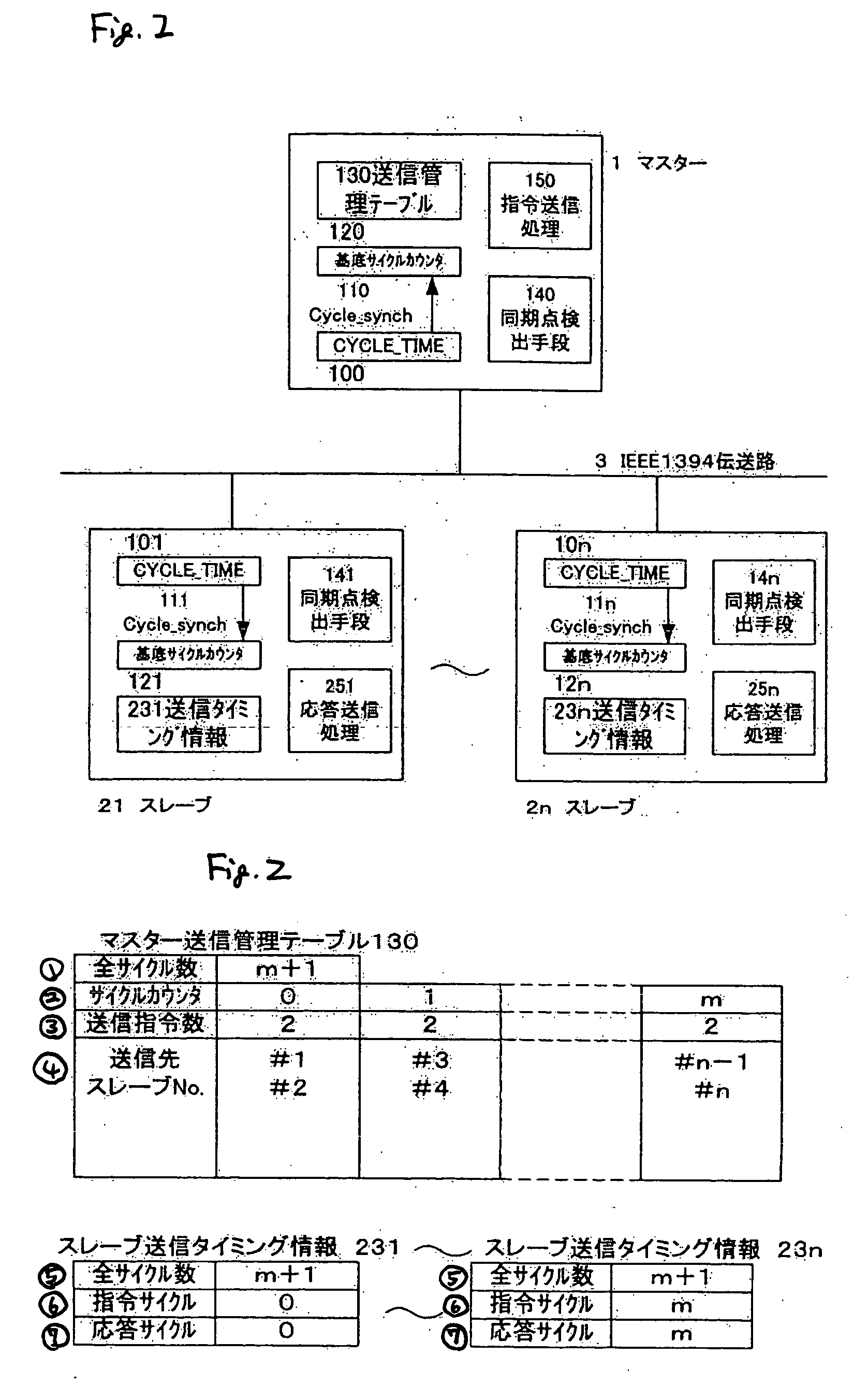 Master-slave synchronization communication method