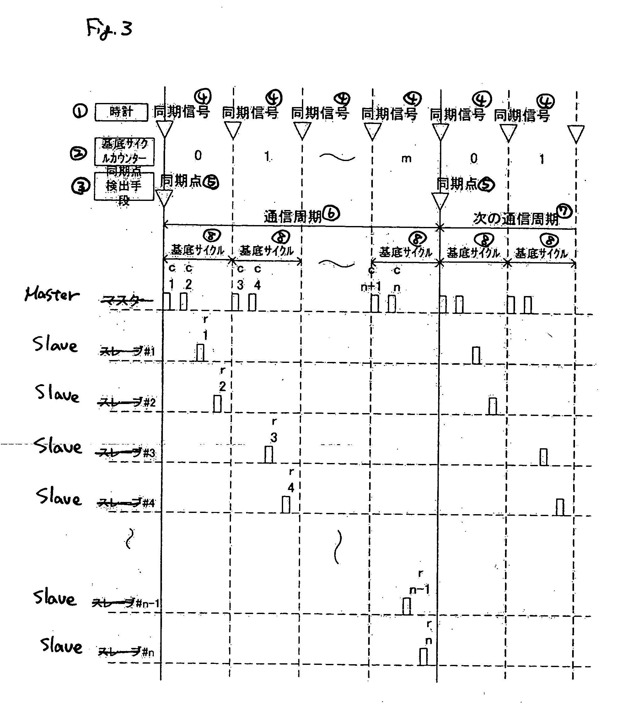 Master-slave synchronization communication method