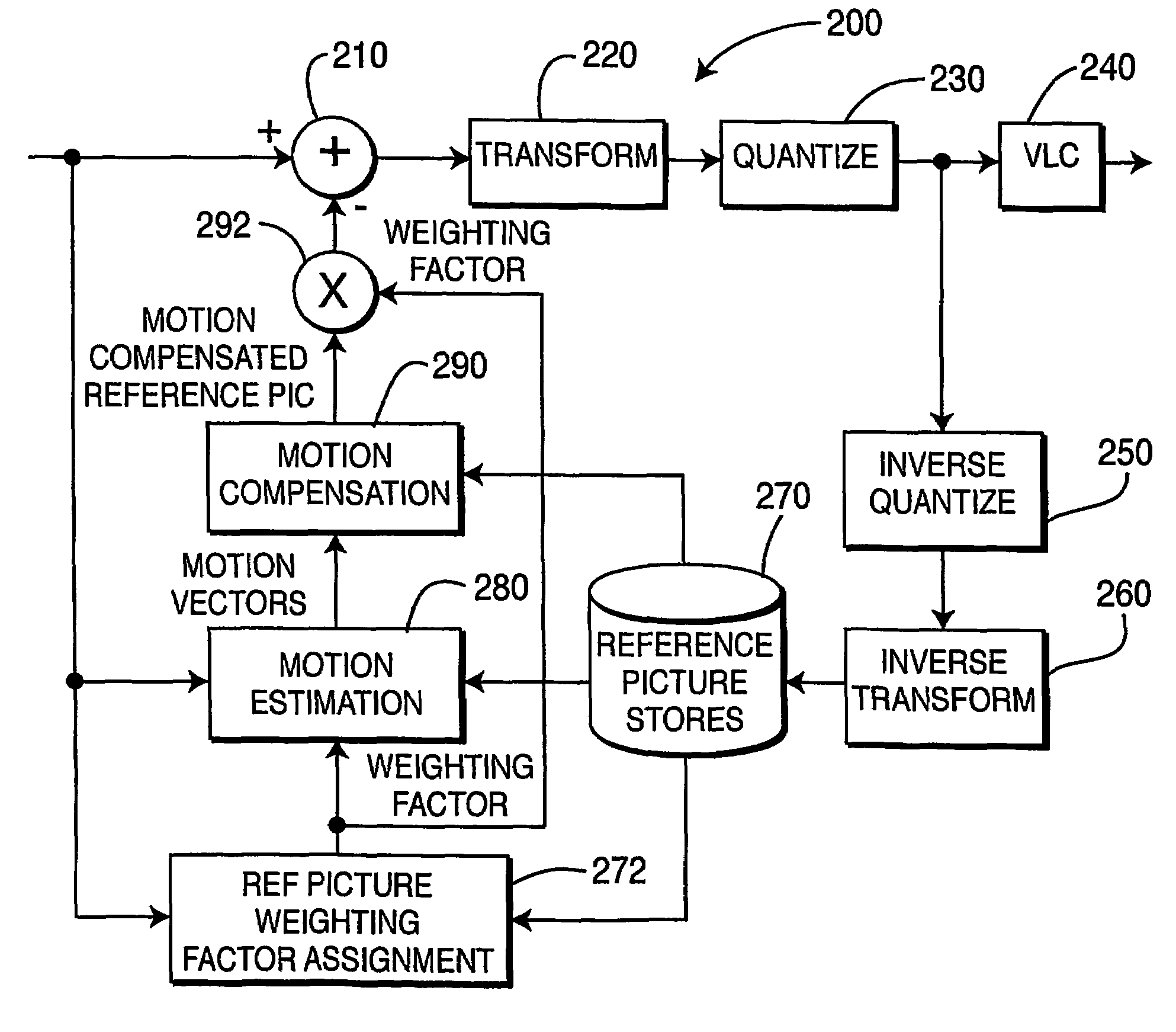 Mixed inter/intra video coding of macroblock partitions