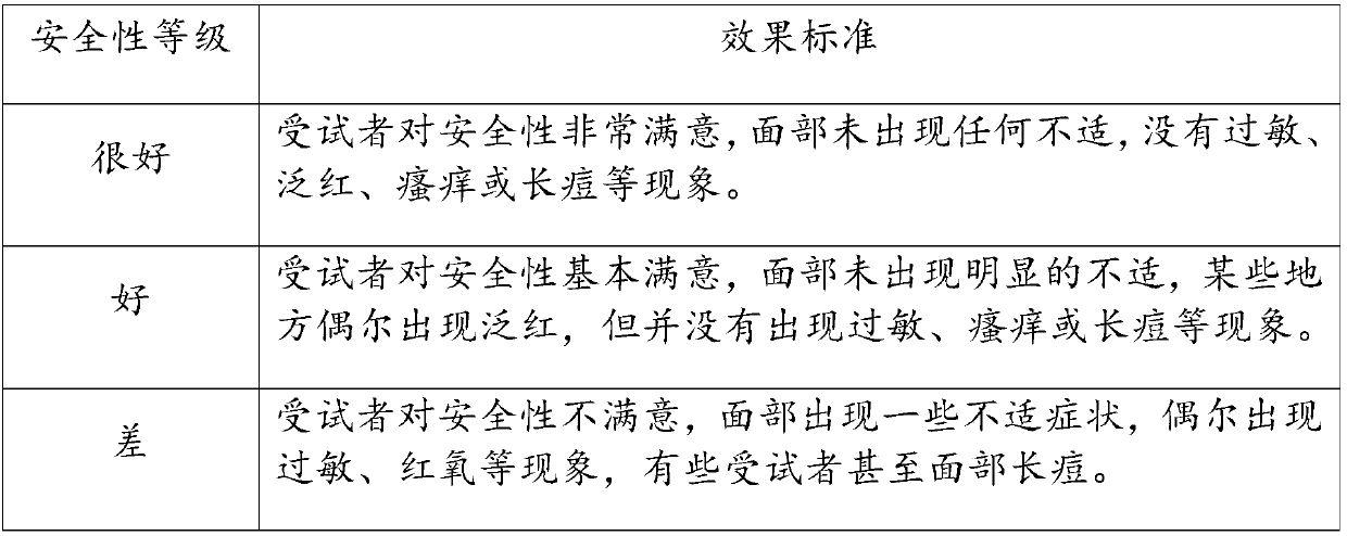 Moisturizing and soothing skin care product and preparation method thereof