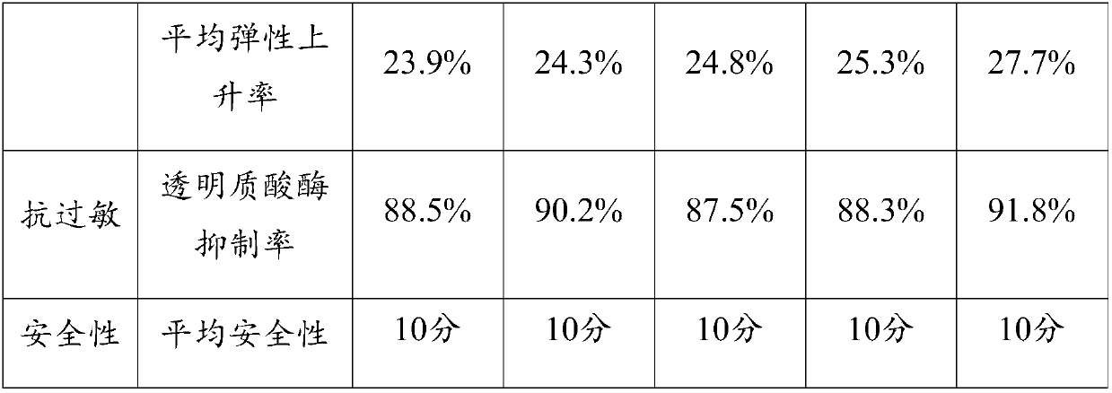 Moisturizing and soothing skin care product and preparation method thereof