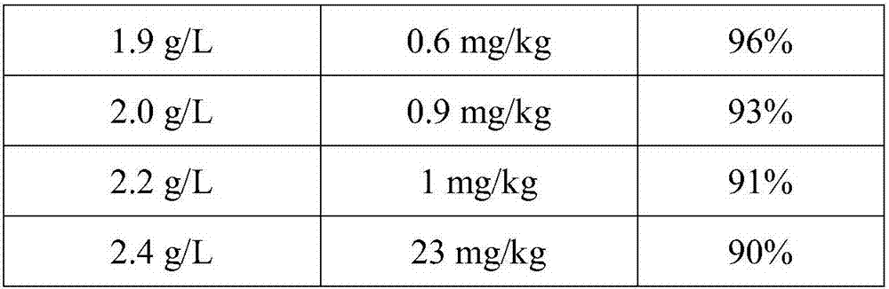 Application of Antarctic krill powder in respect of preparing starter feed for blood parrots