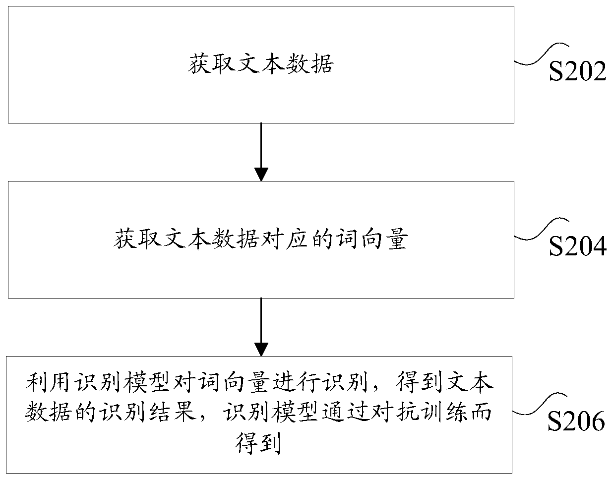 Text recognition method, device and system