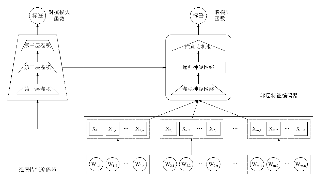 Text recognition method, device and system