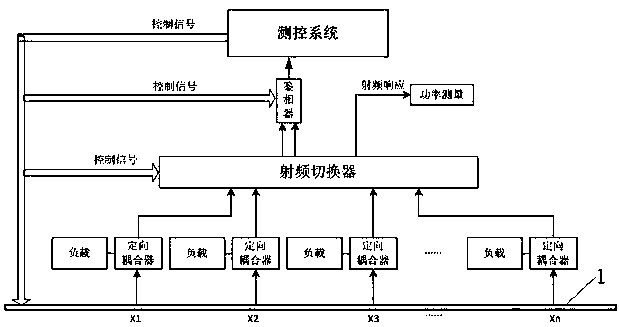 Online scanning test system for high power array transmitting signals and method thereof