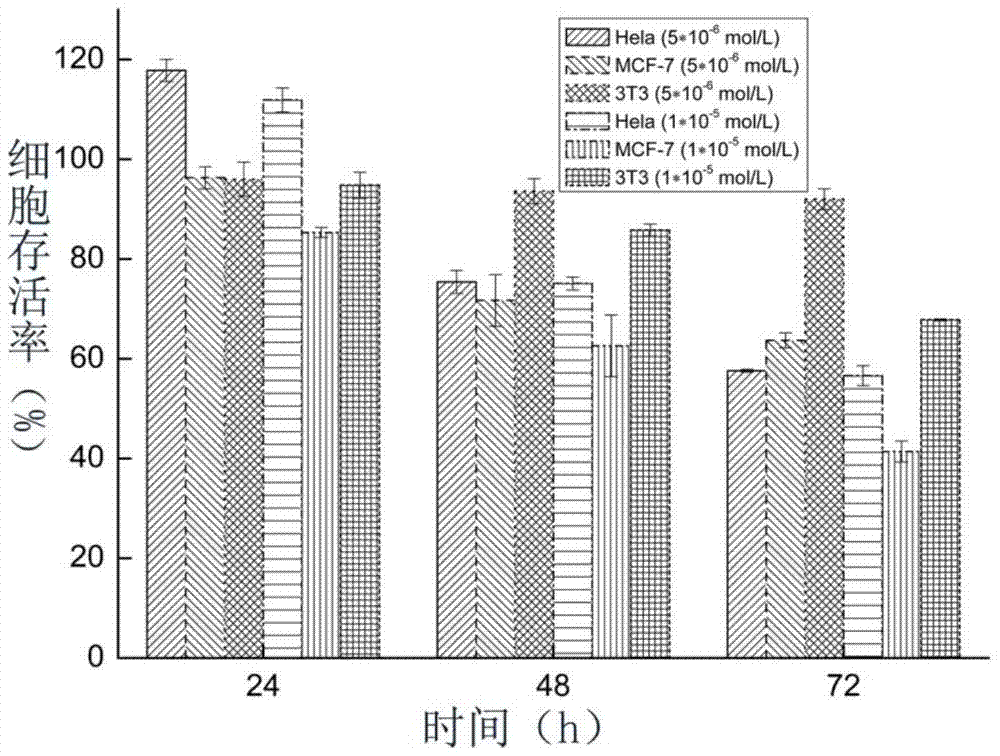 Fluorescent probe for targeting detection and cancer cell inhibition and its preparation method and use