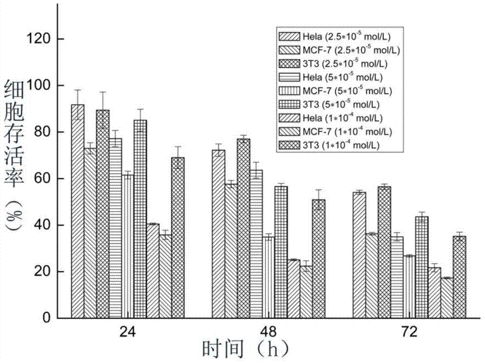 Fluorescent probe for targeting detection and cancer cell inhibition and its preparation method and use