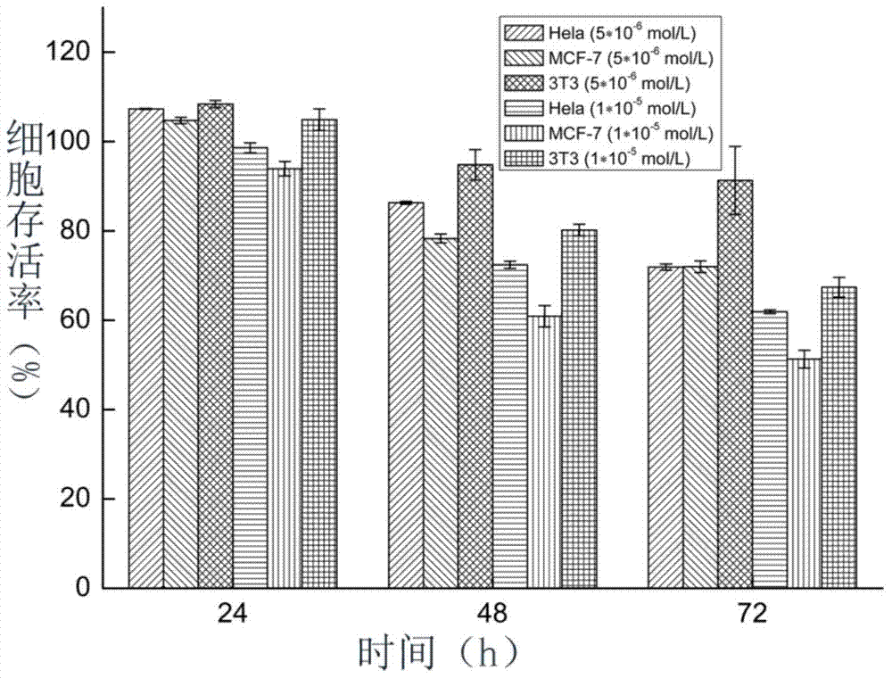 Fluorescent probe for targeting detection and cancer cell inhibition and its preparation method and use