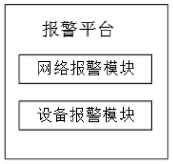 Multipurpose farm environment intelligent control system