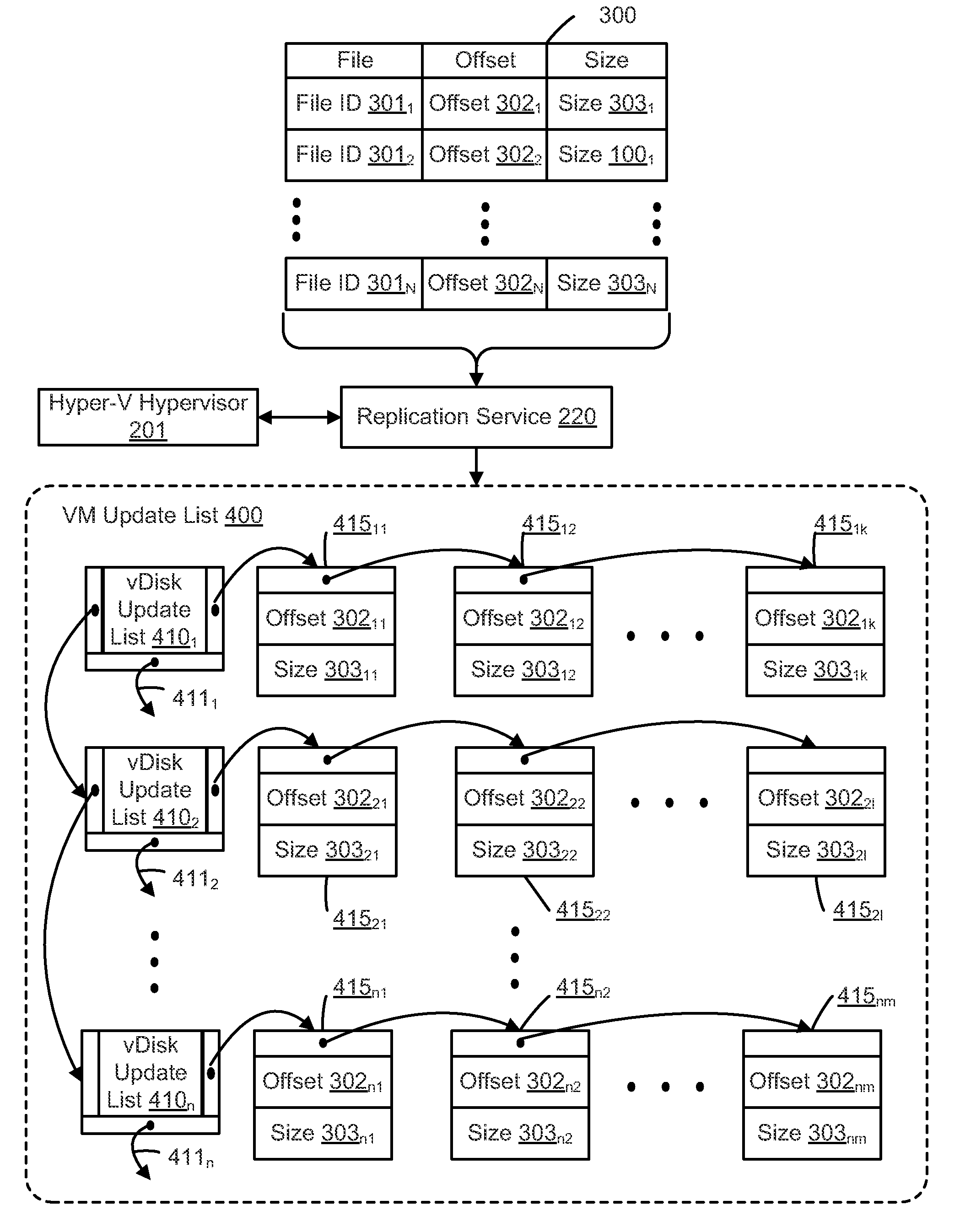 Replicating virtual machines across different virtualization platforms