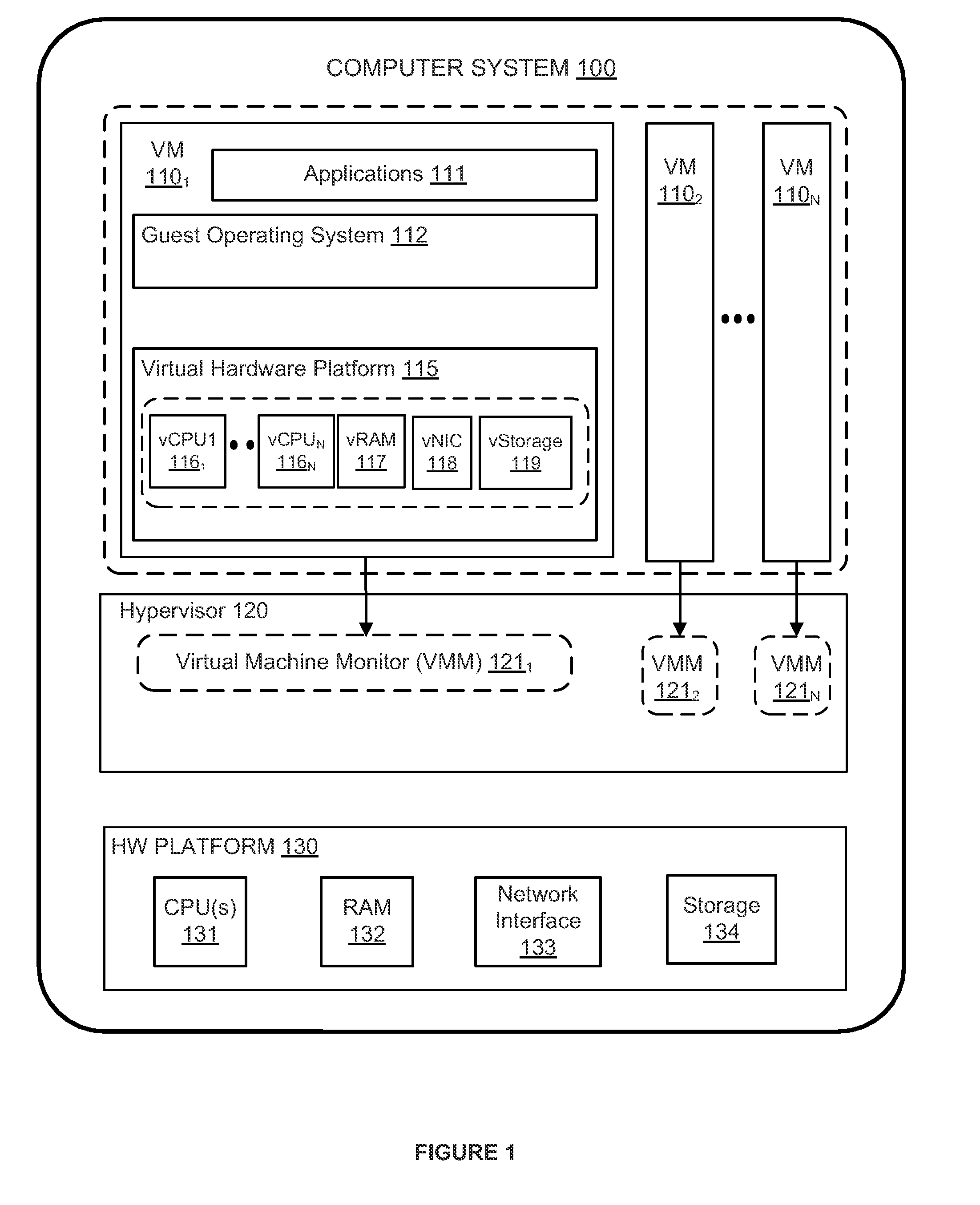 Replicating virtual machines across different virtualization platforms