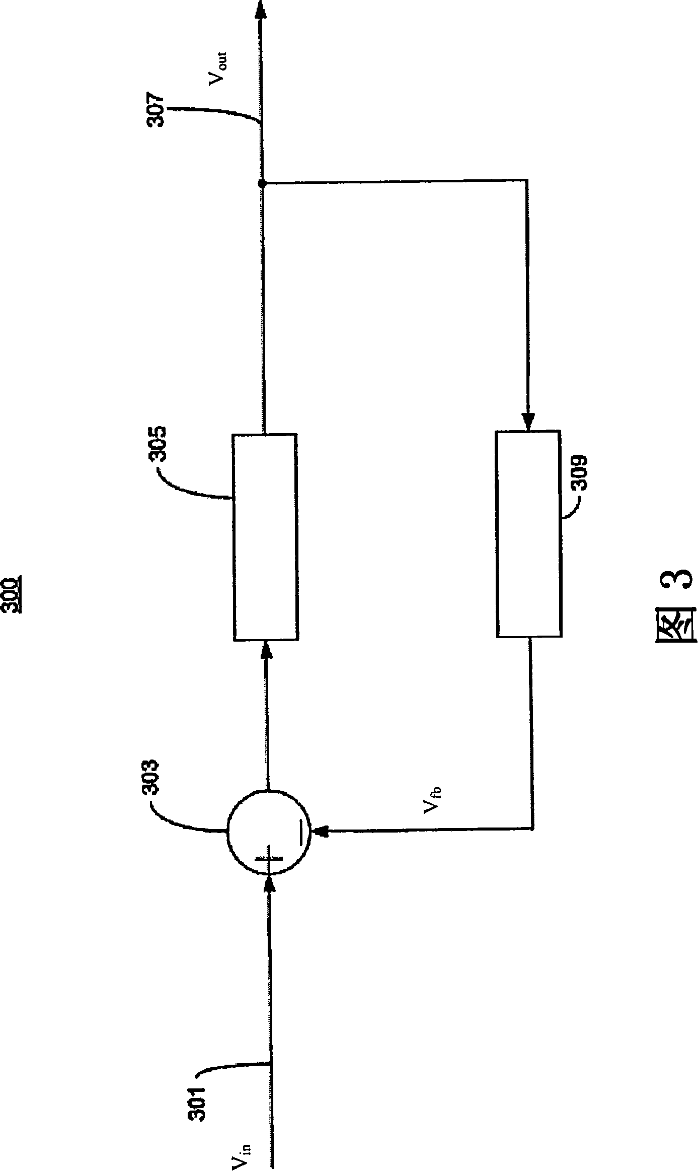 Servo loop circuit