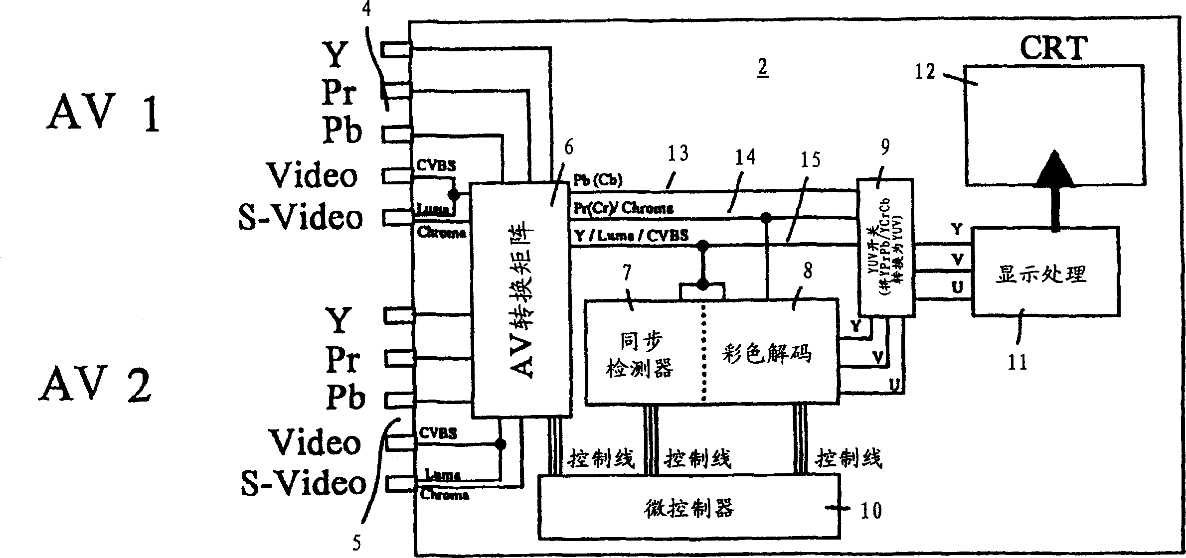 Video apparatus with video signal detection and respective method for recognizing a video signal