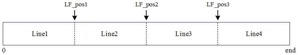 Method for quickly and uniformly fragmenting fastq files