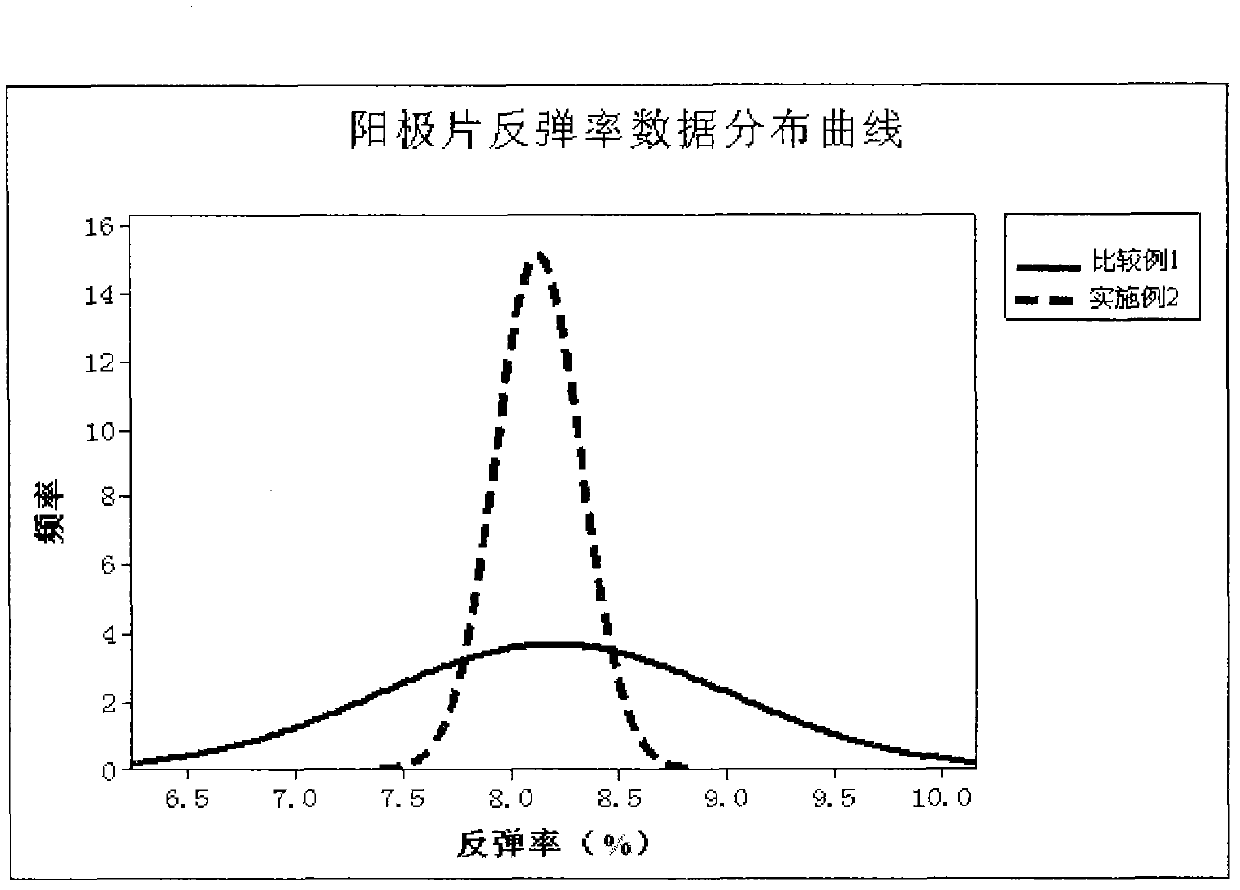 Method for testing expansion of anode sheet of lithium ion battery