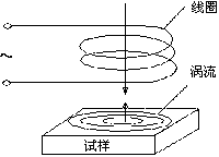 Method for detecting pearlite content of ductile cast iron