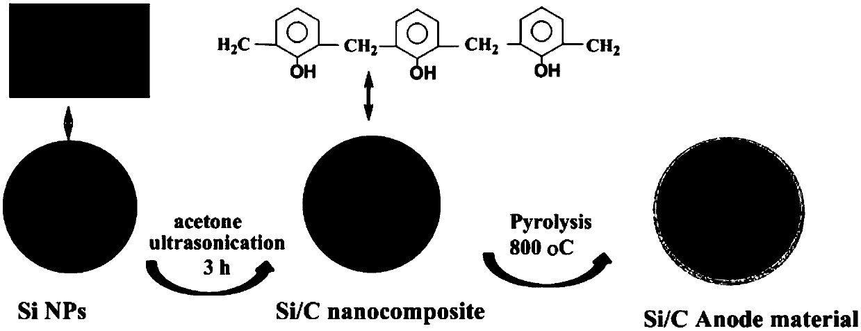 Si/C nano composite anode material as well as preparation method and application thereof