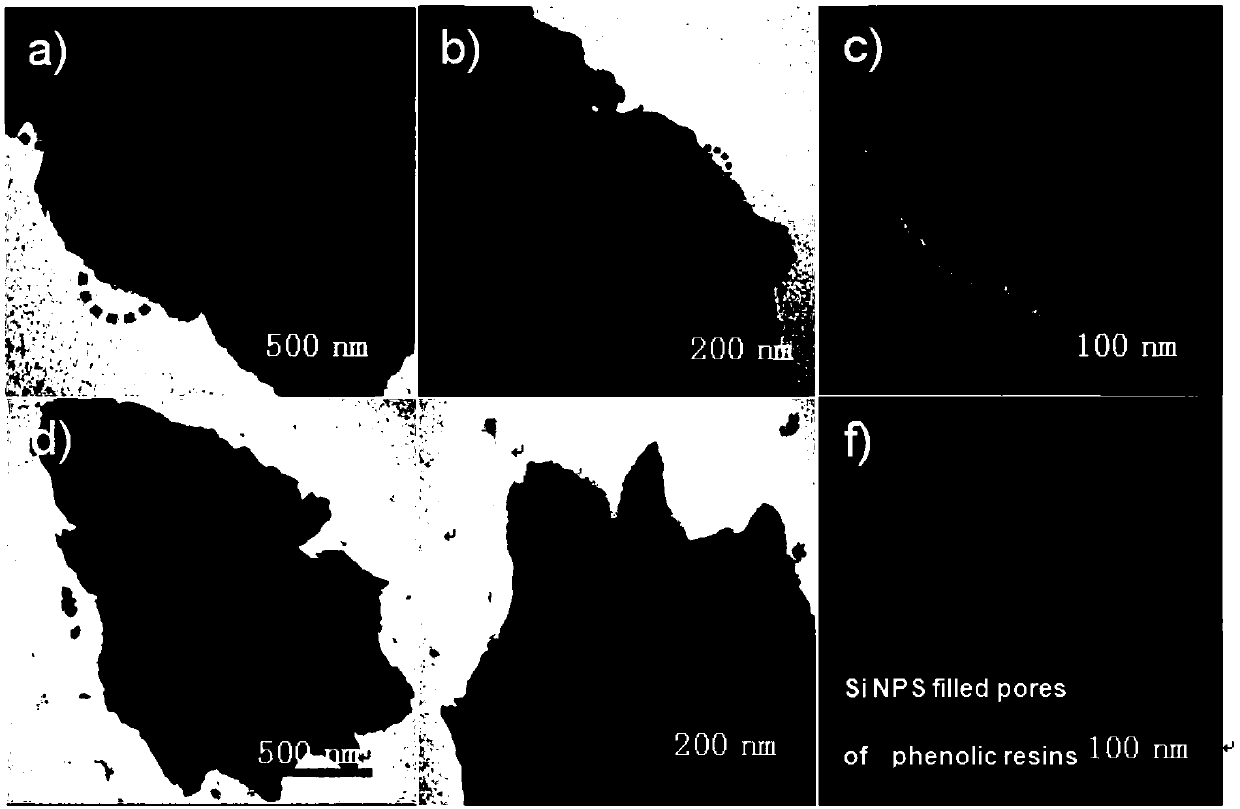 Si/C nano composite anode material as well as preparation method and application thereof