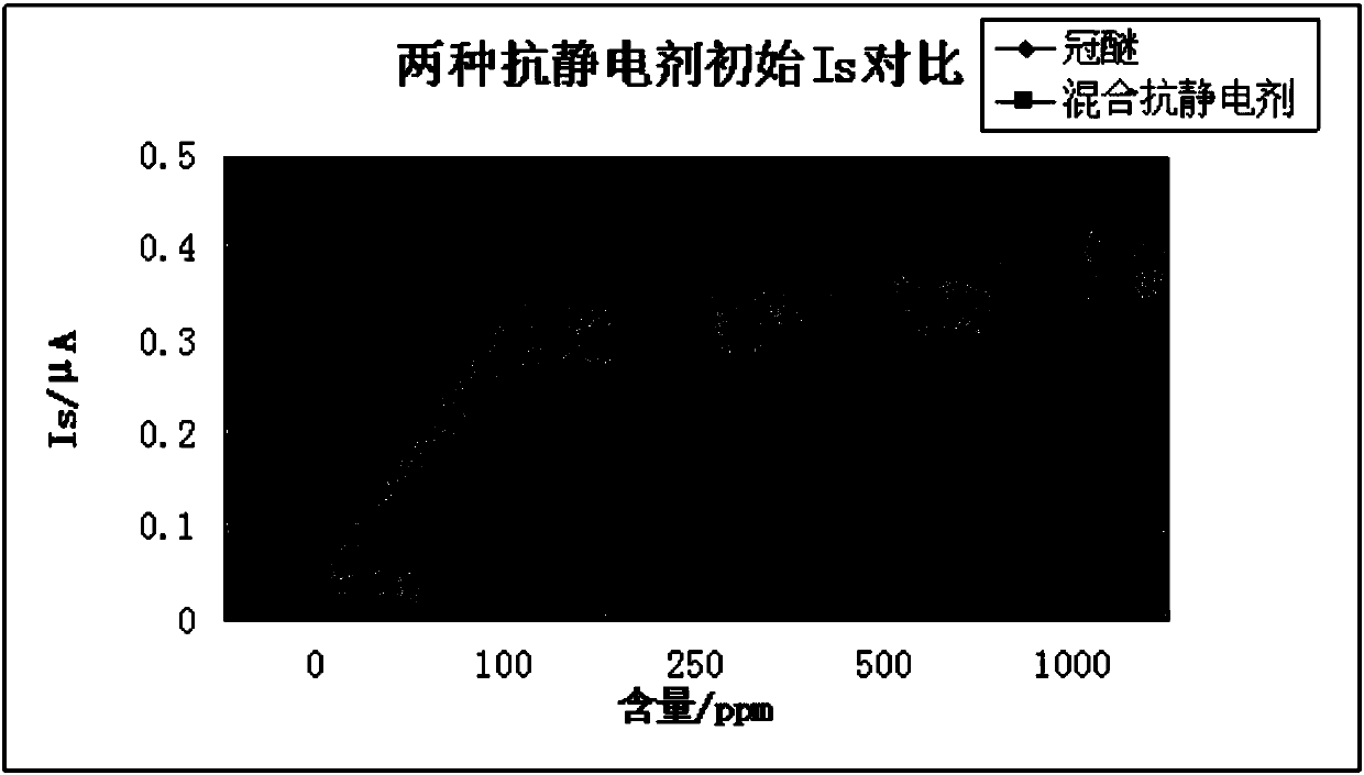 Negative liquid crystal composition and display device comprising the liquid crystal composition