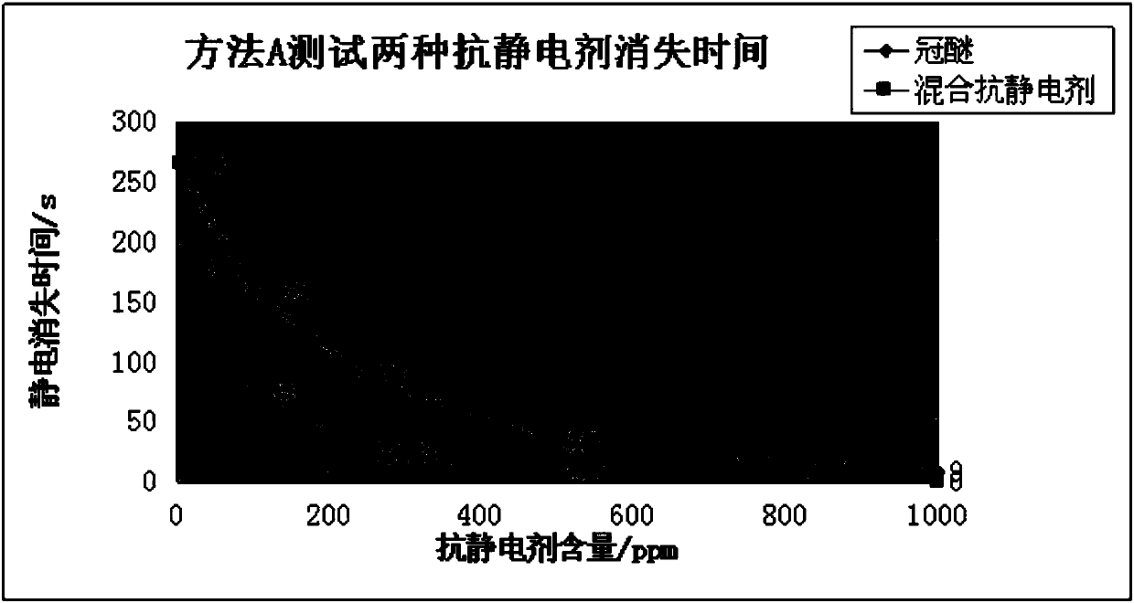 Negative liquid crystal composition and display device comprising the liquid crystal composition