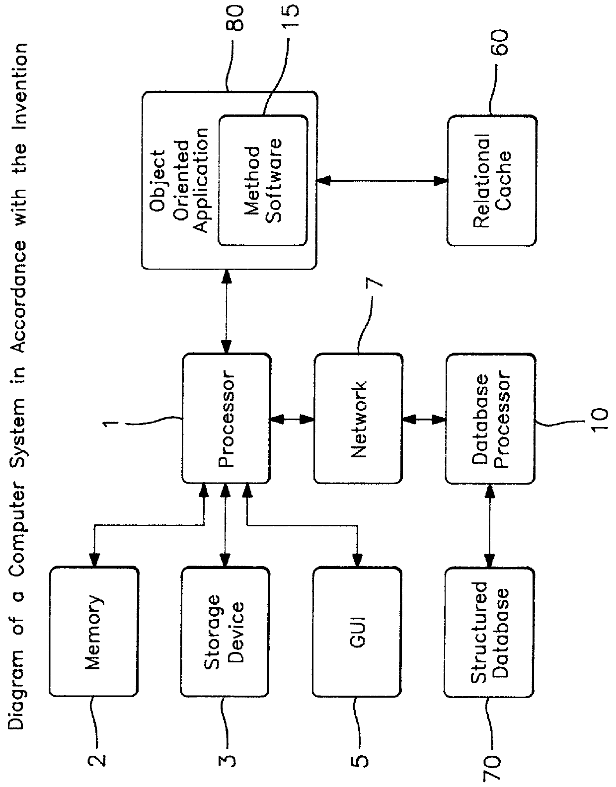 Method for managing and accessing relational data in a relational cache