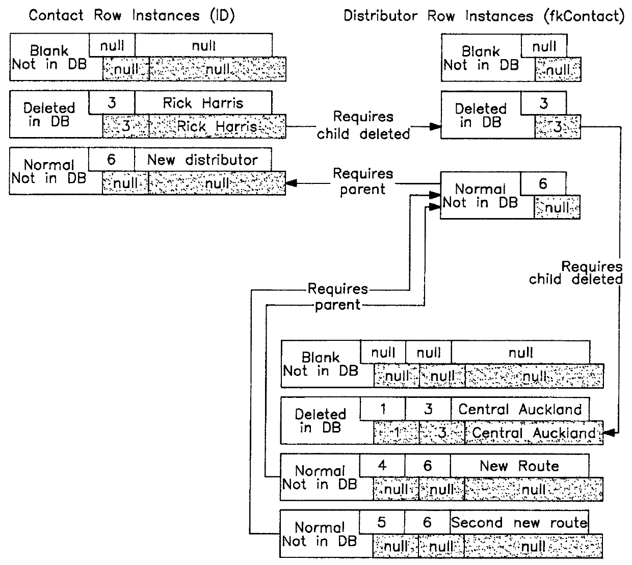 Method for managing and accessing relational data in a relational cache