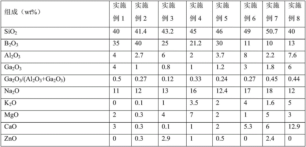 Composition for glass, alumina borosilicate glass, preparation method of alumina borosilicate glass and applications of composition for glass and alumina borosilicate glass