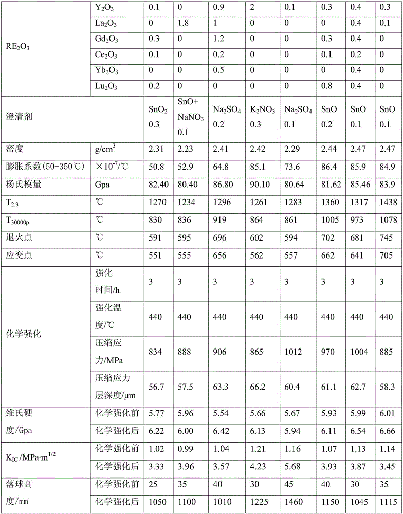 Composition for glass, alumina borosilicate glass, preparation method of alumina borosilicate glass and applications of composition for glass and alumina borosilicate glass