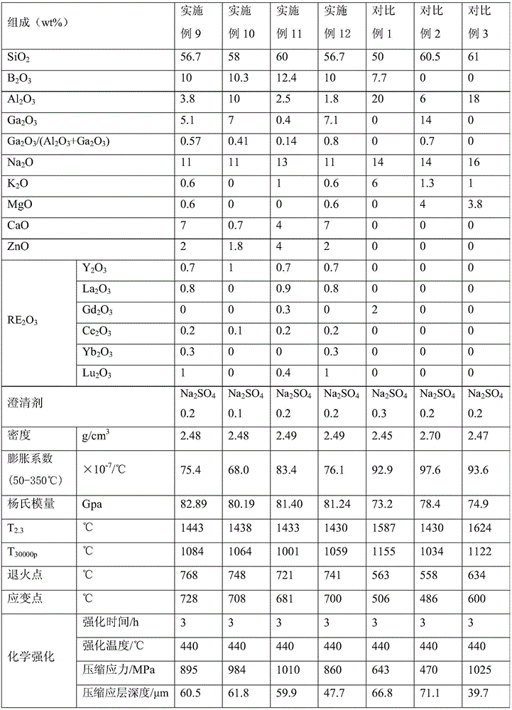 Composition for glass, alumina borosilicate glass, preparation method of alumina borosilicate glass and applications of composition for glass and alumina borosilicate glass