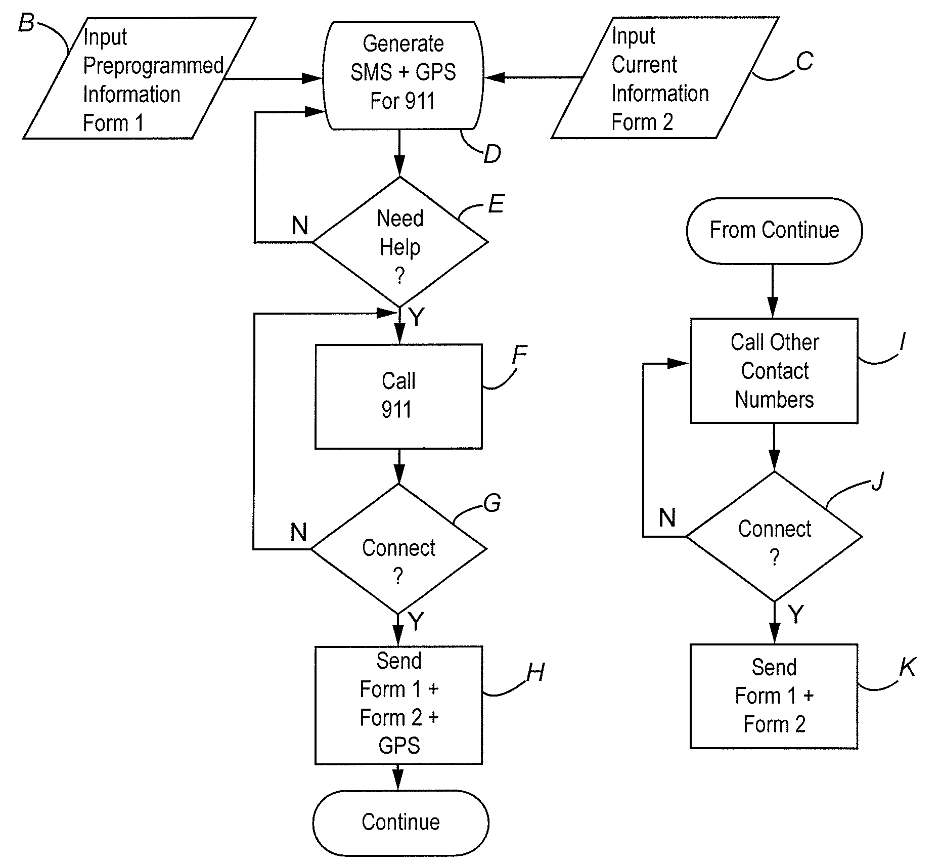 Method for emergency alert using SMS text