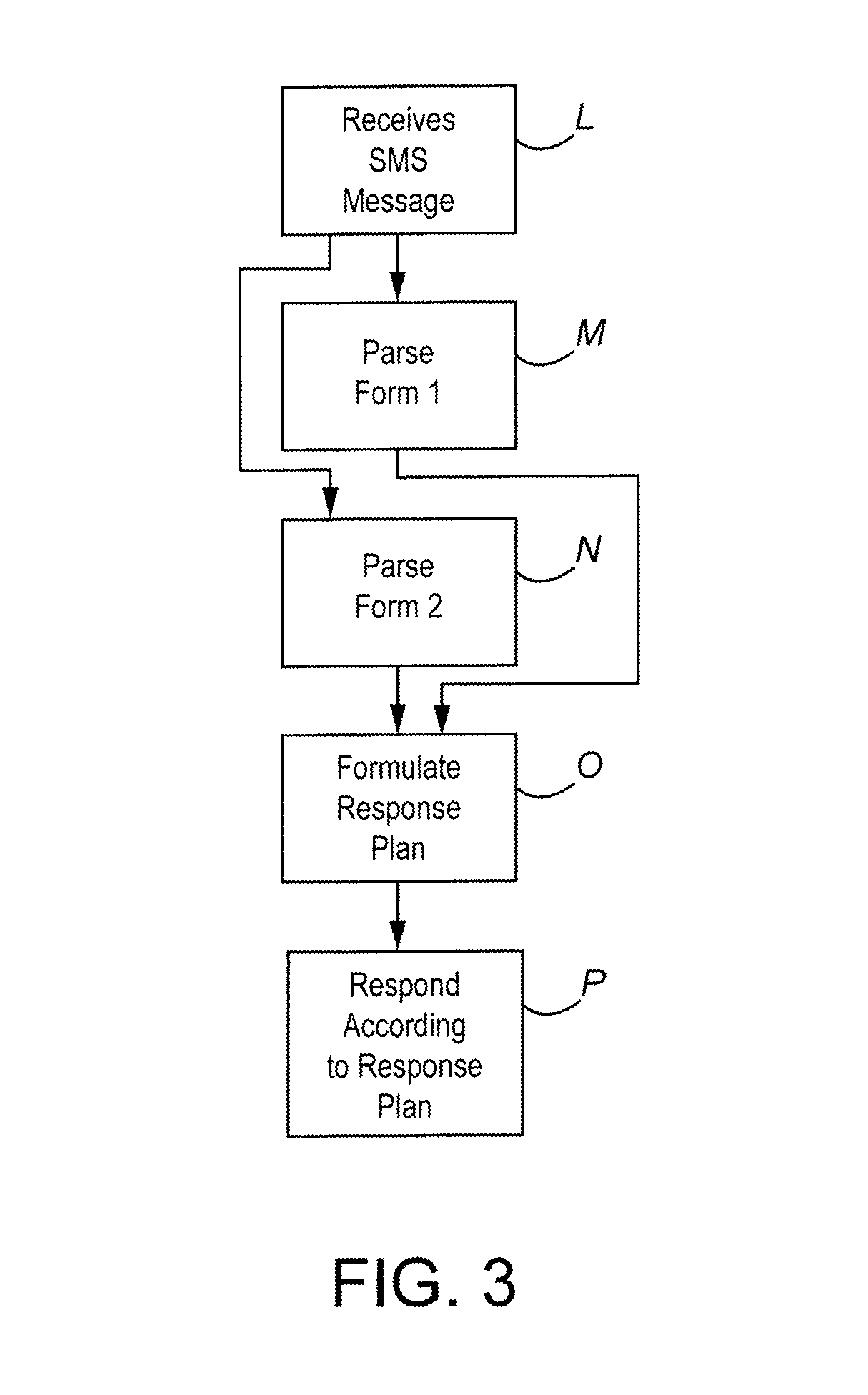 Method for emergency alert using SMS text