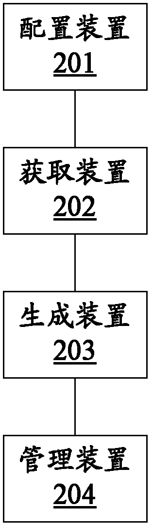 Method and system for monitoring hard disk