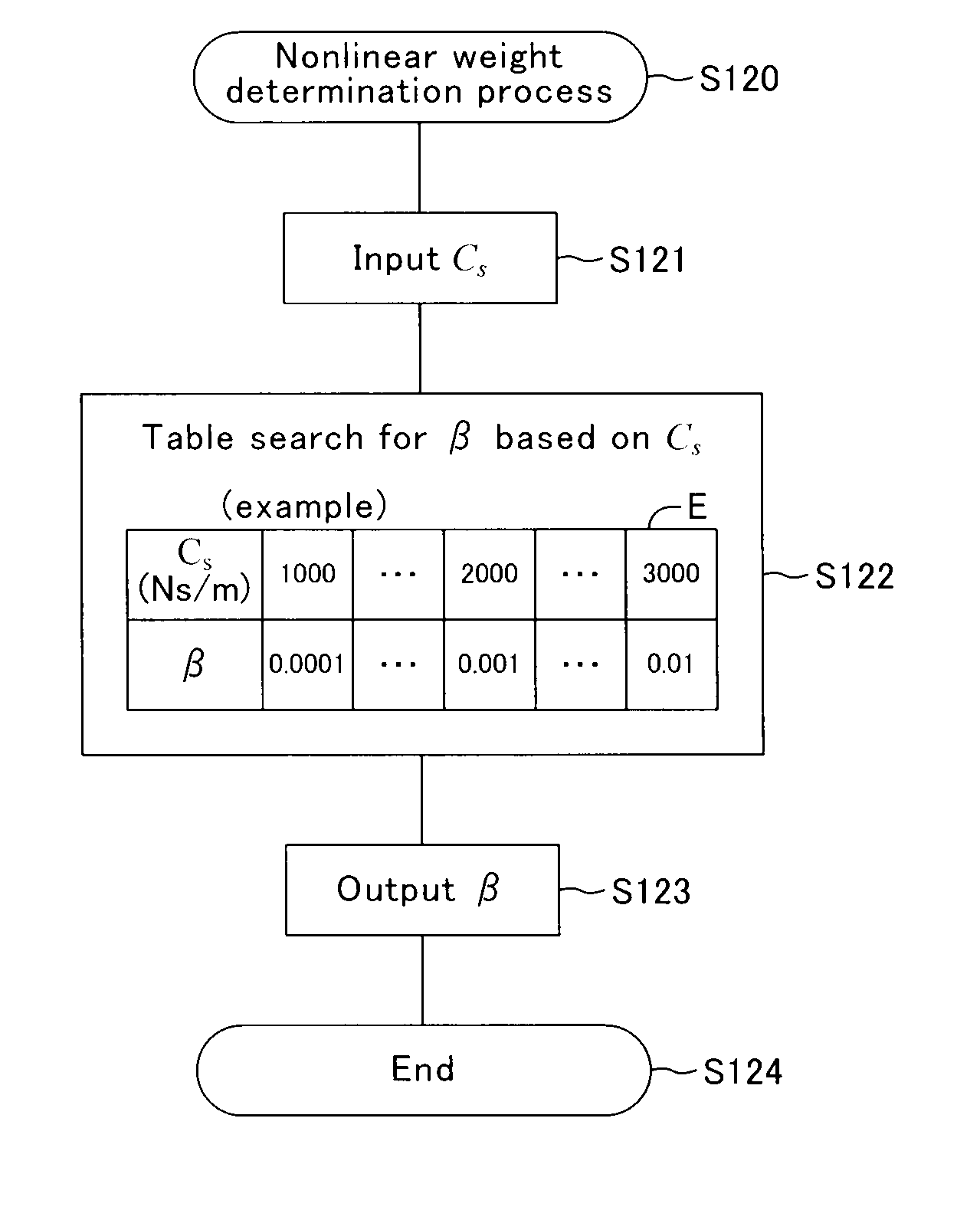 Damping force control apparatus