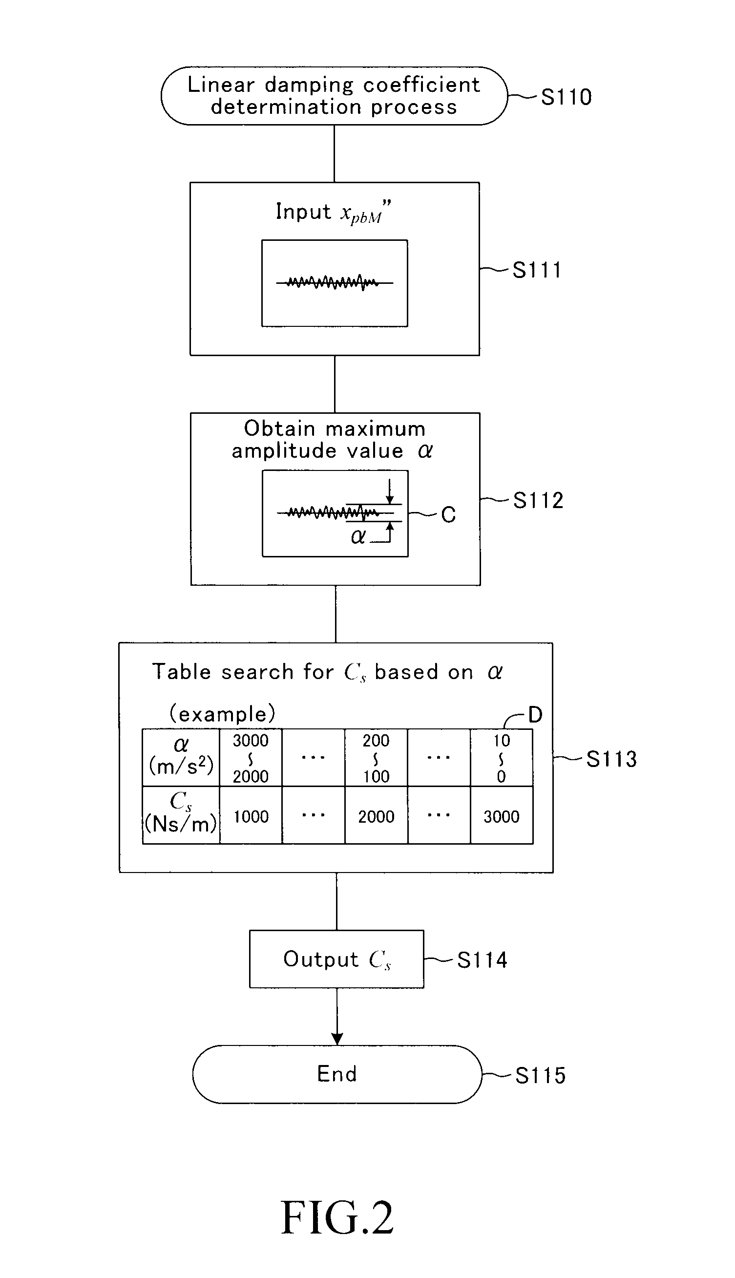 Damping force control apparatus