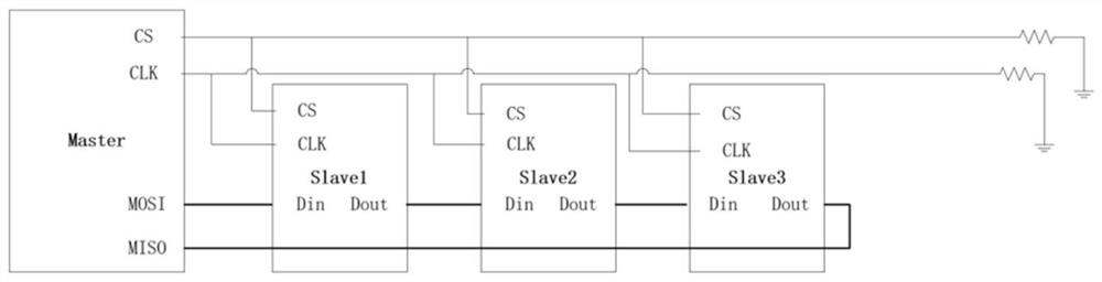 Communication system and method based on SPI bus