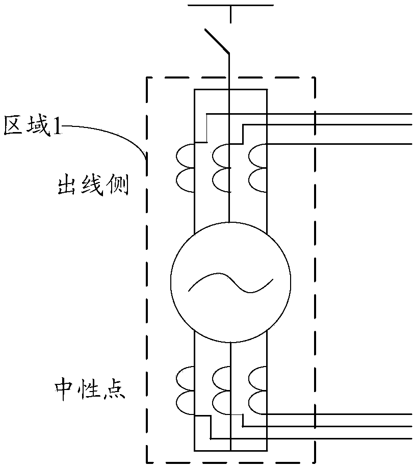 Power generator relay protection method and circuit