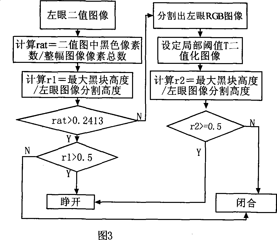 Human eye positioning and human eye state recognition method